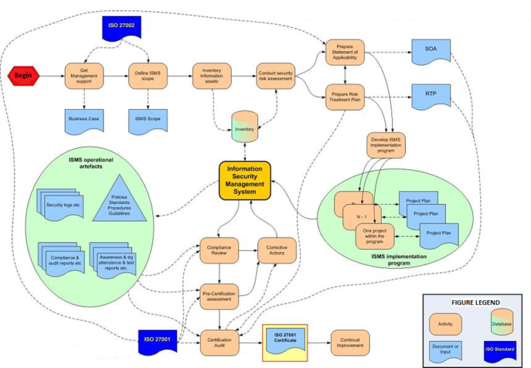 ISO-IEC-27001-Lead-Implementer Lernressourcen